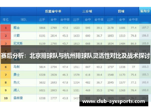 赛后分析：北京排球队与杭州排球队灵活性对比及战术探讨