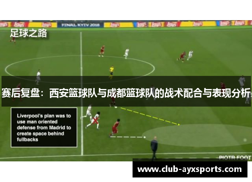 赛后复盘：西安篮球队与成都篮球队的战术配合与表现分析